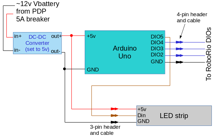 ledhookup.png